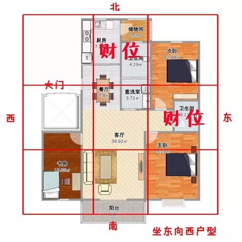 坐南朝北財位|坐南朝北怎麼看？房屋座向、財位布置教學，讓你兼顧運勢與居住。